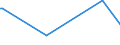 KN 03031900 /Exporte /Einheit = Preise (Euro/Tonne) /Partnerland: Marokko /Meldeland: Eur15 /03031900:Salmoniden, Gefroren (Ausg. Forellen Sowie Pazifischer Lachs, Atlantischer Lachs und Donaulachs)