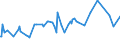 CN 03031900 /Exports /Unit = Prices (Euro/ton) /Partner: Algeria /Reporter: Eur15 /03031900:Frozen Pacific Salmon `oncorhynchus Gorbuscha, Oncorhynchus Keta, Oncorhynchus Tschawytscha, Oncorhynchus Kisutch, Oncorhynchus Masou and Oncorhynchus Rhodurus` (Excl. Sockeye Salmon [red Salmon] `oncorhynchus Nerka`)