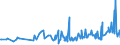 CN 03031900 /Exports /Unit = Prices (Euro/ton) /Partner: Cape Verde /Reporter: Eur27_2020 /03031900:Frozen Salmonidae (Excl. Trout and Pacific, Atlantic and Danube Salmon)