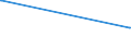 CN 03031900 /Exports /Unit = Prices (Euro/ton) /Partner: Ghana /Reporter: European Union /03031900:Frozen Salmonidae (Excl. Trout and Pacific, Atlantic and Danube Salmon)