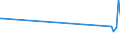 CN 03031900 /Exports /Unit = Prices (Euro/ton) /Partner: Nigeria /Reporter: Eur28 /03031900:Frozen Pacific Salmon `oncorhynchus Gorbuscha, Oncorhynchus Keta, Oncorhynchus Tschawytscha, Oncorhynchus Kisutch, Oncorhynchus Masou and Oncorhynchus Rhodurus` (Excl. Sockeye Salmon [red Salmon] `oncorhynchus Nerka`)