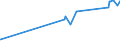 KN 03031900 /Exporte /Einheit = Preise (Euro/Tonne) /Partnerland: S.tome /Meldeland: Eur27_2020 /03031900:Salmoniden, Gefroren (Ausg. Forellen Sowie Pazifischer Lachs, Atlantischer Lachs und Donaulachs)