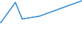 KN 03031900 /Exporte /Einheit = Preise (Euro/Tonne) /Partnerland: Kongo /Meldeland: Europäische Union /03031900:Salmoniden, Gefroren (Ausg. Forellen Sowie Pazifischer Lachs, Atlantischer Lachs und Donaulachs)