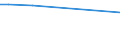 CN 03031900 /Exports /Unit = Prices (Euro/ton) /Partner: Djibouti /Reporter: Eur27_2020 /03031900:Frozen Pacific Salmon `oncorhynchus Gorbuscha, Oncorhynchus Keta, Oncorhynchus Tschawytscha, Oncorhynchus Kisutch, Oncorhynchus Masou and Oncorhynchus Rhodurus` (Excl. Sockeye Salmon [red Salmon] `oncorhynchus Nerka`)