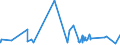 CN 03031900 /Exports /Unit = Prices (Euro/ton) /Partner: Canada /Reporter: Eur27_2020 /03031900:Frozen Pacific Salmon `oncorhynchus Gorbuscha, Oncorhynchus Keta, Oncorhynchus Tschawytscha, Oncorhynchus Kisutch, Oncorhynchus Masou and Oncorhynchus Rhodurus` (Excl. Sockeye Salmon [red Salmon] `oncorhynchus Nerka`)