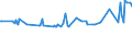 CN 03031900 /Exports /Unit = Prices (Euro/ton) /Partner: Cuba /Reporter: Eur15 /03031900:Frozen Pacific Salmon `oncorhynchus Gorbuscha, Oncorhynchus Keta, Oncorhynchus Tschawytscha, Oncorhynchus Kisutch, Oncorhynchus Masou and Oncorhynchus Rhodurus` (Excl. Sockeye Salmon [red Salmon] `oncorhynchus Nerka`)