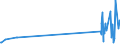 CN 03031900 /Exports /Unit = Prices (Euro/ton) /Partner: Bahamas /Reporter: Eur27_2020 /03031900:Frozen Pacific Salmon `oncorhynchus Gorbuscha, Oncorhynchus Keta, Oncorhynchus Tschawytscha, Oncorhynchus Kisutch, Oncorhynchus Masou and Oncorhynchus Rhodurus` (Excl. Sockeye Salmon [red Salmon] `oncorhynchus Nerka`)