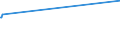 CN 03031900 /Exports /Unit = Prices (Euro/ton) /Partner: St Vincent /Reporter: Eur27_2020 /03031900:Frozen Salmonidae (Excl. Trout and Pacific, Atlantic and Danube Salmon)