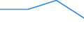 KN 03032100 /Exporte /Einheit = Preise (Euro/Tonne) /Partnerland: Kroatien /Meldeland: Eur27 /03032100:Forellen 'salmo Trutta, Salmo Gairdneri, Salmo Clarki, Salmo Aguabonita und Salmo Gilae', Gefroren