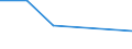 KN 03032100 /Exporte /Einheit = Preise (Euro/Tonne) /Partnerland: Aegypten /Meldeland: Eur27 /03032100:Forellen 'salmo Trutta, Salmo Gairdneri, Salmo Clarki, Salmo Aguabonita und Salmo Gilae', Gefroren