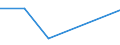 KN 03032100 /Exporte /Einheit = Preise (Euro/Tonne) /Partnerland: Kamerun /Meldeland: Eur27 /03032100:Forellen 'salmo Trutta, Salmo Gairdneri, Salmo Clarki, Salmo Aguabonita und Salmo Gilae', Gefroren