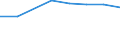 KN 03032100 /Exporte /Einheit = Preise (Euro/Tonne) /Partnerland: Usa /Meldeland: Eur27 /03032100:Forellen 'salmo Trutta, Salmo Gairdneri, Salmo Clarki, Salmo Aguabonita und Salmo Gilae', Gefroren