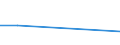 KN 03032100 /Exporte /Einheit = Preise (Euro/Tonne) /Partnerland: Zypern /Meldeland: Eur27 /03032100:Forellen 'salmo Trutta, Salmo Gairdneri, Salmo Clarki, Salmo Aguabonita und Salmo Gilae', Gefroren