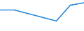 CN 03032100 /Exports /Unit = Prices (Euro/ton) /Partner: Israel /Reporter: Eur27 /03032100:Frozen Trout `salmo Trutta, Salmo Gairdneri, Salmo Clarki, Salmo Aguabonita, Salmo Gilae`