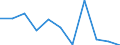 CN 03032900 /Exports /Unit = Prices (Euro/ton) /Partner: Belgium/Luxembourg /Reporter: Eur27 /03032900:Frozen Salmonidae (Excl. Pacific Salmon, Atlantic Salmon, Danube Salmon and Trout)