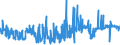 CN 03032900 /Exports /Unit = Prices (Euro/ton) /Partner: Germany /Reporter: Eur27_2020 /03032900:Frozen Salmonidae (Excl. Pacific Salmon, Atlantic Salmon, Danube Salmon and Trout)