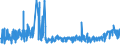 CN 03032900 /Exports /Unit = Prices (Euro/ton) /Partner: Italy /Reporter: Eur27_2020 /03032900:Frozen Salmonidae (Excl. Pacific Salmon, Atlantic Salmon, Danube Salmon and Trout)