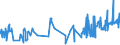 CN 03032900 /Exports /Unit = Prices (Euro/ton) /Partner: Denmark /Reporter: Eur27_2020 /03032900:Frozen Salmonidae (Excl. Pacific Salmon, Atlantic Salmon, Danube Salmon and Trout)
