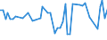CN 03032900 /Exports /Unit = Prices (Euro/ton) /Partner: United Kingdom(Northern Ireland) /Reporter: Eur27_2020 /03032900:Frozen Salmonidae (Excl. Pacific Salmon, Atlantic Salmon, Danube Salmon and Trout)