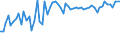 CN 03032900 /Exports /Unit = Prices (Euro/ton) /Partner: United Kingdom(Excluding Northern Ireland) /Reporter: Eur27_2020 /03032900:Frozen Salmonidae (Excl. Pacific Salmon, Atlantic Salmon, Danube Salmon and Trout)
