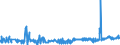 CN 03032900 /Exports /Unit = Prices (Euro/ton) /Partner: Luxembourg /Reporter: Eur27_2020 /03032900:Frozen Salmonidae (Excl. Pacific Salmon, Atlantic Salmon, Danube Salmon and Trout)