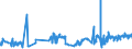 CN 03032900 /Exports /Unit = Prices (Euro/ton) /Partner: Sweden /Reporter: Eur27_2020 /03032900:Frozen Salmonidae (Excl. Pacific Salmon, Atlantic Salmon, Danube Salmon and Trout)