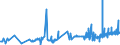CN 03032900 /Exports /Unit = Prices (Euro/ton) /Partner: Finland /Reporter: Eur27_2020 /03032900:Frozen Salmonidae (Excl. Pacific Salmon, Atlantic Salmon, Danube Salmon and Trout)