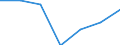 CN 03032900 /Exports /Unit = Prices (Euro/ton) /Partner: Switzerland /Reporter: Eur27 /03032900:Frozen Salmonidae (Excl. Pacific Salmon, Atlantic Salmon, Danube Salmon and Trout)