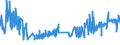 CN 03032900 /Exports /Unit = Prices (Euro/ton) /Partner: Austria /Reporter: Eur27_2020 /03032900:Frozen Salmonidae (Excl. Pacific Salmon, Atlantic Salmon, Danube Salmon and Trout)