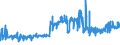 CN 03032900 /Exports /Unit = Prices (Euro/ton) /Partner: Switzerland /Reporter: Eur27_2020 /03032900:Frozen Salmonidae (Excl. Pacific Salmon, Atlantic Salmon, Danube Salmon and Trout)