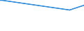 CN 03032900 /Exports /Unit = Prices (Euro/ton) /Partner: Faroe Isles /Reporter: Eur27_2020 /03032900:Frozen Salmonidae (Excl. Pacific Salmon, Atlantic Salmon, Danube Salmon and Trout)