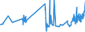CN 03032900 /Exports /Unit = Prices (Euro/ton) /Partner: Andorra /Reporter: Eur27_2020 /03032900:Frozen Salmonidae (Excl. Pacific Salmon, Atlantic Salmon, Danube Salmon and Trout)