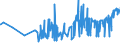 CN 03032900 /Exports /Unit = Prices (Euro/ton) /Partner: Malta /Reporter: Eur27_2020 /03032900:Frozen Salmonidae (Excl. Pacific Salmon, Atlantic Salmon, Danube Salmon and Trout)