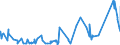 CN 03032900 /Exports /Unit = Prices (Euro/ton) /Partner: Estonia /Reporter: Eur27_2020 /03032900:Frozen Salmonidae (Excl. Pacific Salmon, Atlantic Salmon, Danube Salmon and Trout)