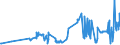 CN 03032900 /Exports /Unit = Prices (Euro/ton) /Partner: Poland /Reporter: Eur27_2020 /03032900:Frozen, Nile Perch (Lates Niloticus) and Snakeheads (Channa Spp.)