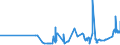 CN 03032900 /Exports /Unit = Prices (Euro/ton) /Partner: Romania /Reporter: Eur27_2020 /03032900:Frozen Salmonidae (Excl. Pacific Salmon, Atlantic Salmon, Danube Salmon and Trout)