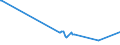CN 03032900 /Exports /Unit = Prices (Euro/ton) /Partner: Ukraine /Reporter: Eur15 /03032900:Frozen Salmonidae (Excl. Pacific Salmon, Atlantic Salmon, Danube Salmon and Trout)
