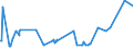 CN 03032900 /Exports /Unit = Prices (Euro/ton) /Partner: Russia /Reporter: Eur15 /03032900:Frozen Salmonidae (Excl. Pacific Salmon, Atlantic Salmon, Danube Salmon and Trout)