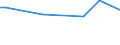 CN 03032900 /Exports /Unit = Prices (Euro/ton) /Partner: Bosnia-herz. /Reporter: Eur15 /03032900:Frozen Salmonidae (Excl. Pacific Salmon, Atlantic Salmon, Danube Salmon and Trout)
