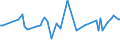 CN 03032900 /Exports /Unit = Prices (Euro/ton) /Partner: Serb.monten. /Reporter: Eur15 /03032900:Frozen Salmonidae (Excl. Pacific Salmon, Atlantic Salmon, Danube Salmon and Trout)