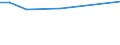 CN 03032900 /Exports /Unit = Prices (Euro/ton) /Partner: For.jrep.mac /Reporter: Eur15 /03032900:Frozen Salmonidae (Excl. Pacific Salmon, Atlantic Salmon, Danube Salmon and Trout)