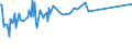 CN 03032900 /Exports /Unit = Prices (Euro/ton) /Partner: Montenegro /Reporter: Eur28 /03032900:Frozen Salmonidae (Excl. Pacific Salmon, Atlantic Salmon, Danube Salmon and Trout)