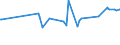 CN 03032900 /Exports /Unit = Prices (Euro/ton) /Partner: Cape Verde /Reporter: Eur27_2020 /03032900:Frozen Salmonidae (Excl. Pacific Salmon, Atlantic Salmon, Danube Salmon and Trout)