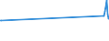 CN 03032900 /Exports /Unit = Prices (Euro/ton) /Partner: Liberia /Reporter: Eur27_2020 /03032900:Frozen Salmonidae (Excl. Pacific Salmon, Atlantic Salmon, Danube Salmon and Trout)
