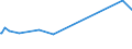 CN 03032900 /Exports /Unit = Prices (Euro/ton) /Partner: Equat.guinea /Reporter: Eur27_2020 /03032900:Frozen Salmonidae (Excl. Pacific Salmon, Atlantic Salmon, Danube Salmon and Trout)