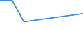 CN 03032900 /Exports /Unit = Prices (Euro/ton) /Partner: Congo (Dem. Rep.) /Reporter: Eur27 /03032900:Frozen, Nile Perch (Lates Niloticus) and Snakeheads (Channa Spp.)