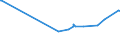 CN 03032900 /Exports /Unit = Prices (Euro/ton) /Partner: Mozambique /Reporter: Eur27_2020 /03032900:Frozen Salmonidae (Excl. Pacific Salmon, Atlantic Salmon, Danube Salmon and Trout)