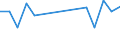 KN 03033130 /Exporte /Einheit = Preise (Euro/Tonne) /Partnerland: Malediven /Meldeland: Europäische Union /03033130:Atlantischer Heilbutt `hippoglossus Hippoglossus`, Gefroren