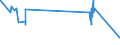 KN 03033190 /Exporte /Einheit = Preise (Euro/Tonne) /Partnerland: Schweden /Meldeland: Europäische Union /03033190:Pazifischer Heilbutt `hippoglossus Stenolepis`, Gefroren