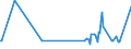 KN 03033190 /Exporte /Einheit = Preise (Euro/Tonne) /Partnerland: Schiffs/Luftfzg.bed /Meldeland: Europäische Union /03033190:Pazifischer Heilbutt `hippoglossus Stenolepis`, Gefroren